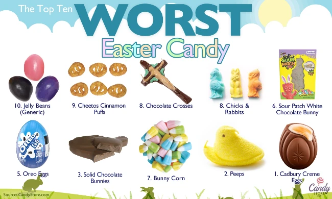 Worst Easter Candy 2023